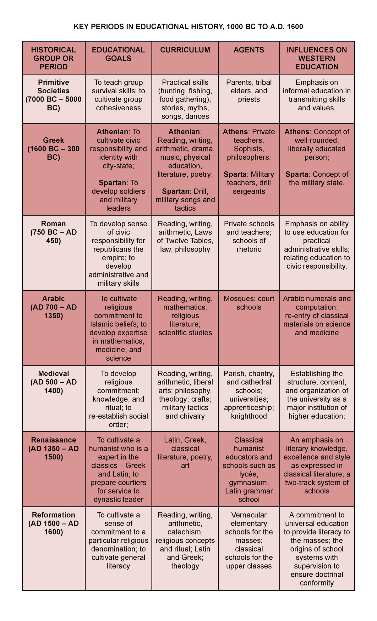 Key Periods and Historical Development of the Philippine Educational ...