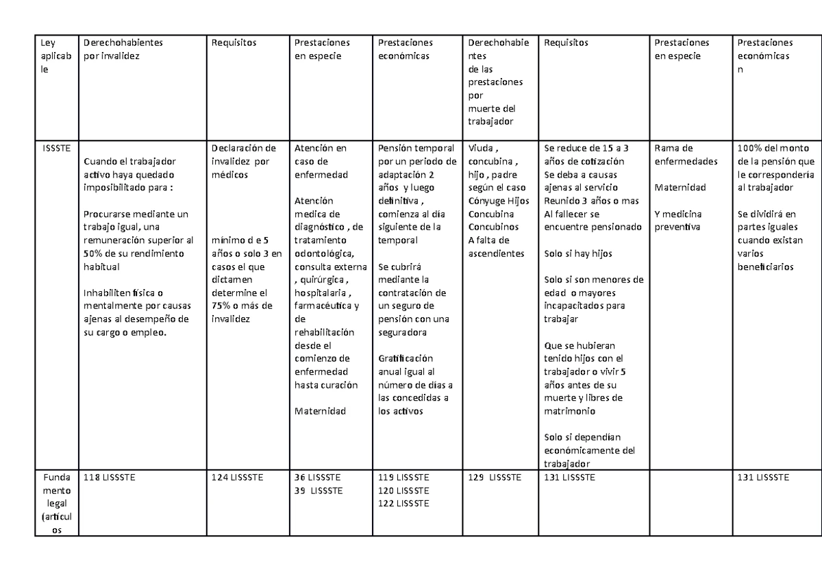 Contribuciones del Seguro Social (Trabajo) - Los Impuestos. Son ...