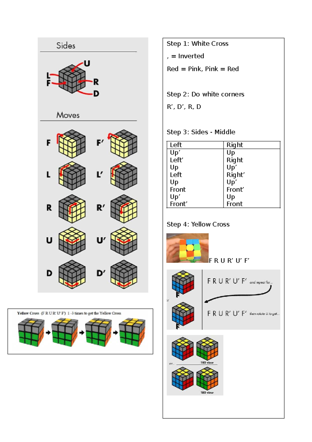 Rubik's Cube - Notes on How to Solve (Step-by-Step Guide) - Studocu