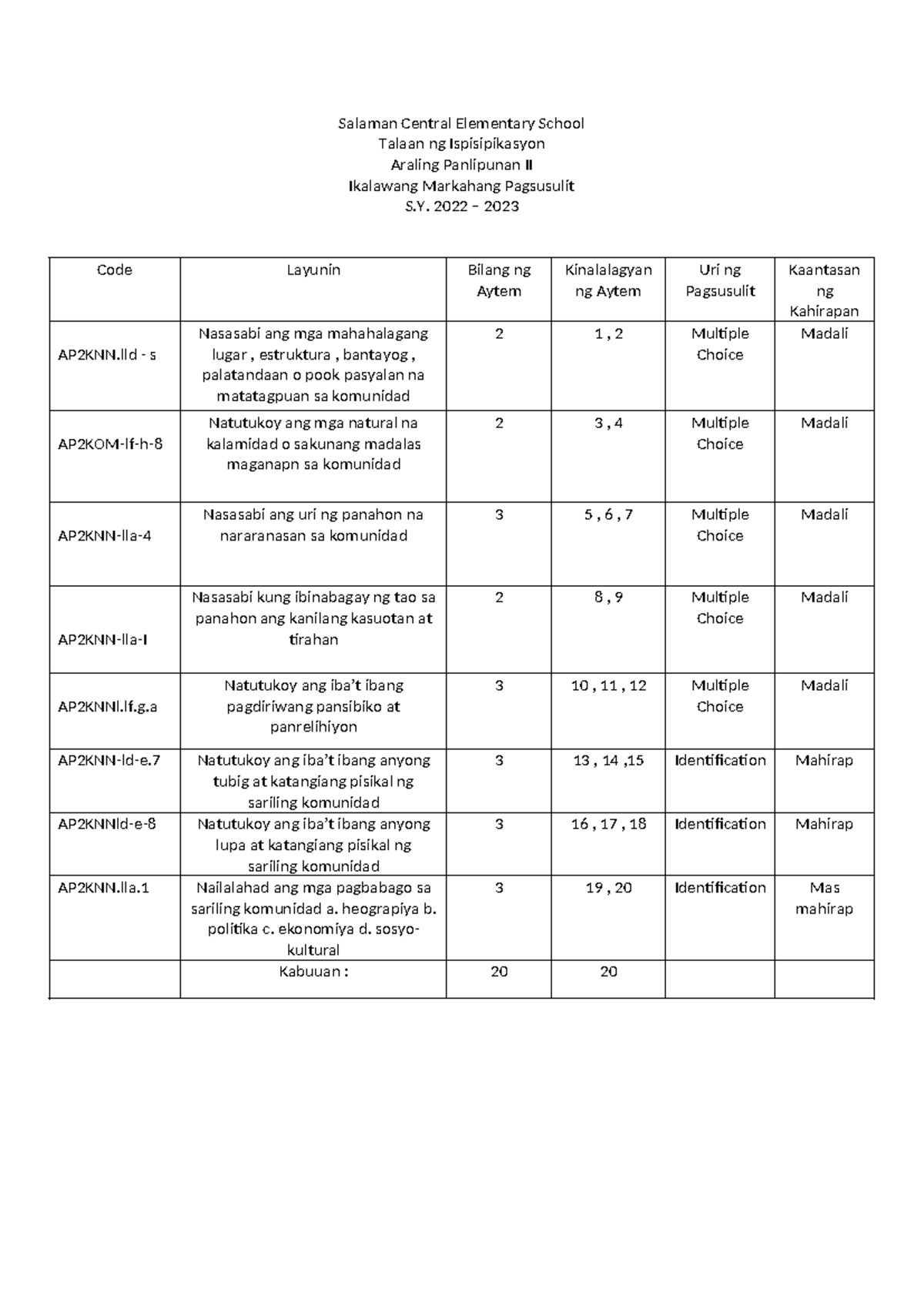 AP II Ikalawang Markahang Pagsusulit - TOS Grade 2 2022-2023 - Studocu