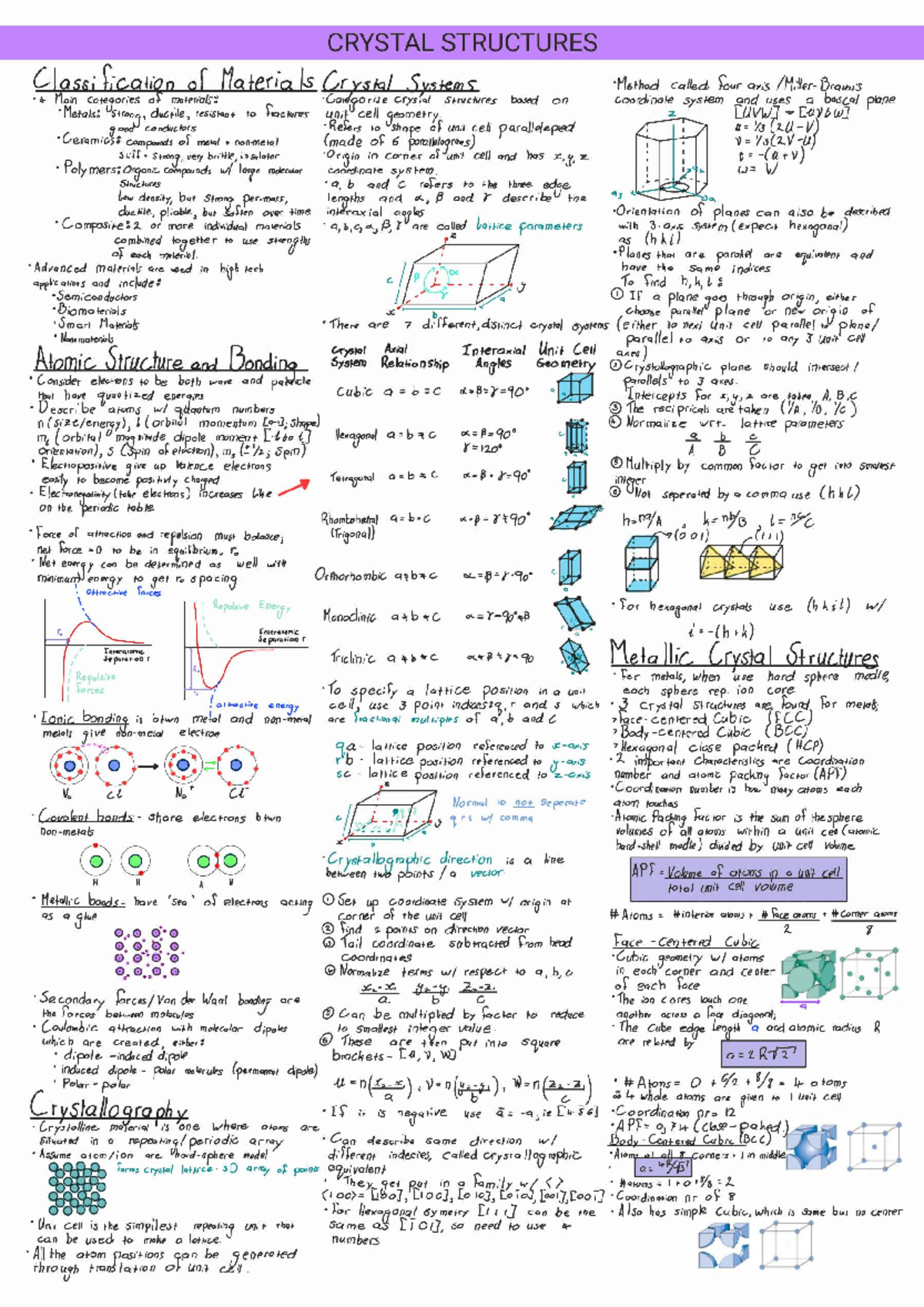 Material Science (MATS 101): Summary of Crystal Structures and Phase ...
