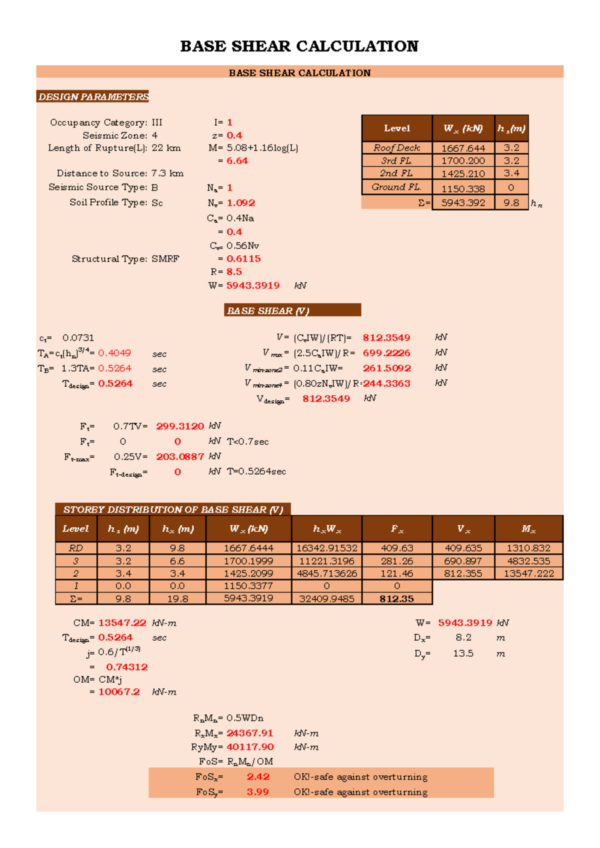 Base Shear Calculation for Inbound Analysis - Course Code ...