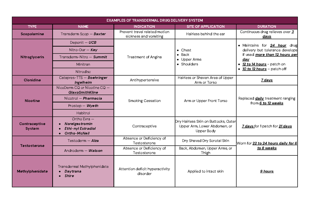 Examples of TDDS - EXAMPLES OF TRANSDERMAL DRUG DELIVERY SYSTEM TYPE ...