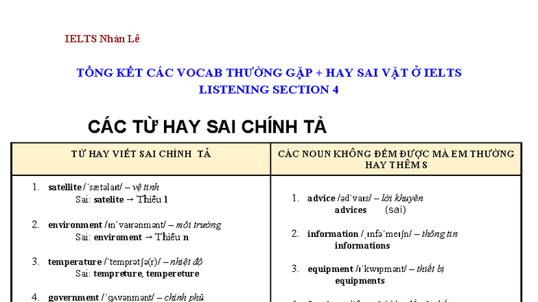 IELTS Nhàn Lê: Tổng Hợp Vocab Thường Gặp Sai Ở Listening Section 4 ...