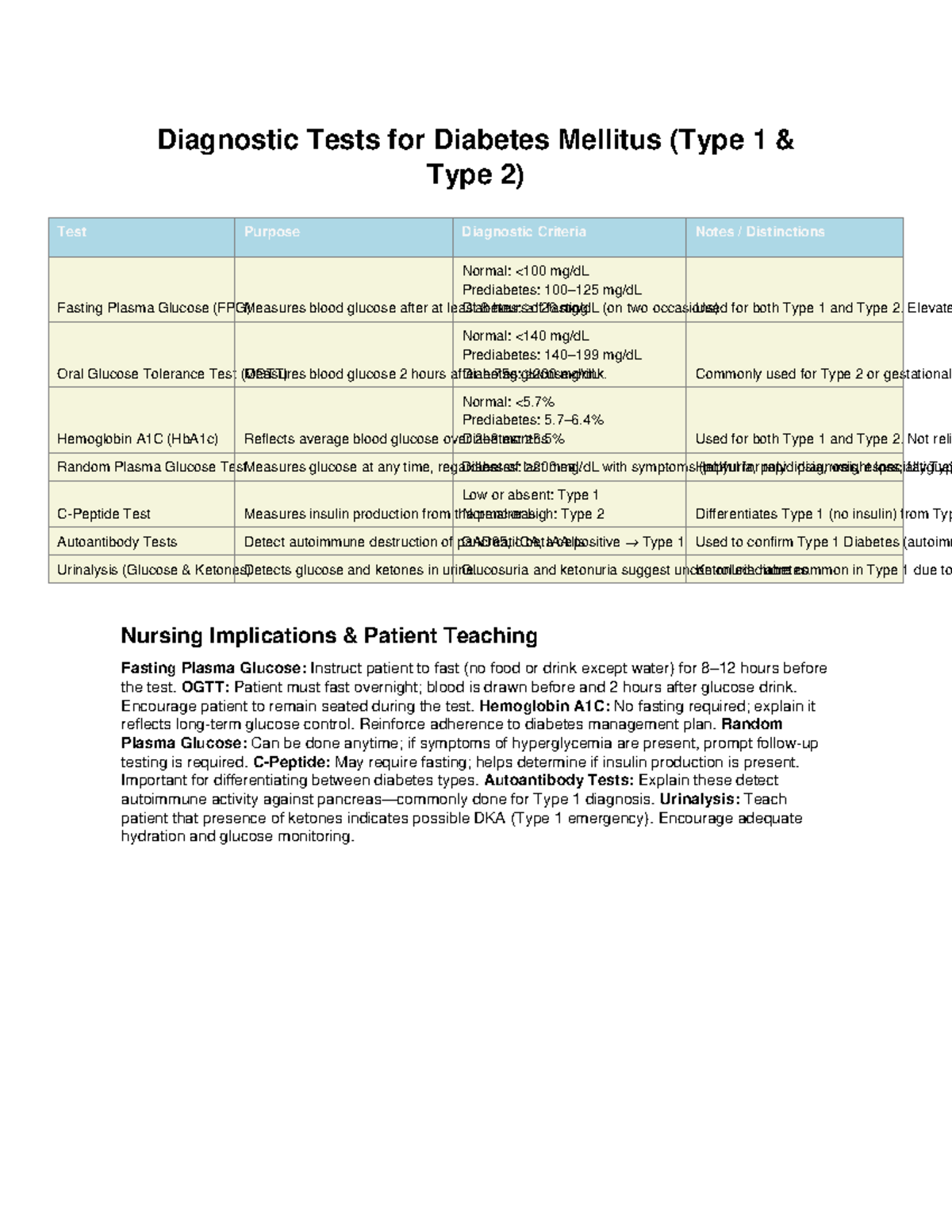Diabetes Diagnostic Tests Study Sheet: Type 1 & Type 2 Overview - Studocu