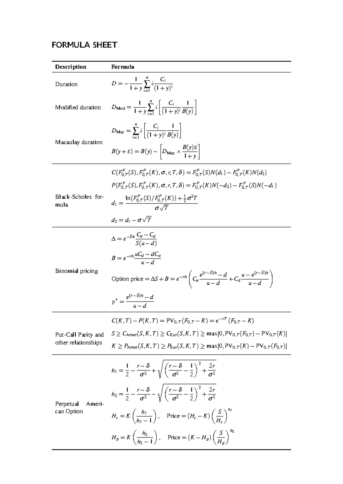 Financial Formulas Sheet for Investment Analysis (Fin 101) - Studeersnel