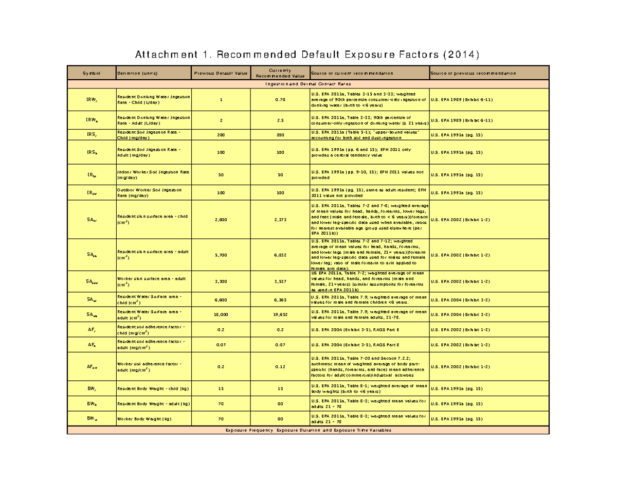 EFH Table - Expiate factors revision - At t a ch m e n t 1. Re com m e ...