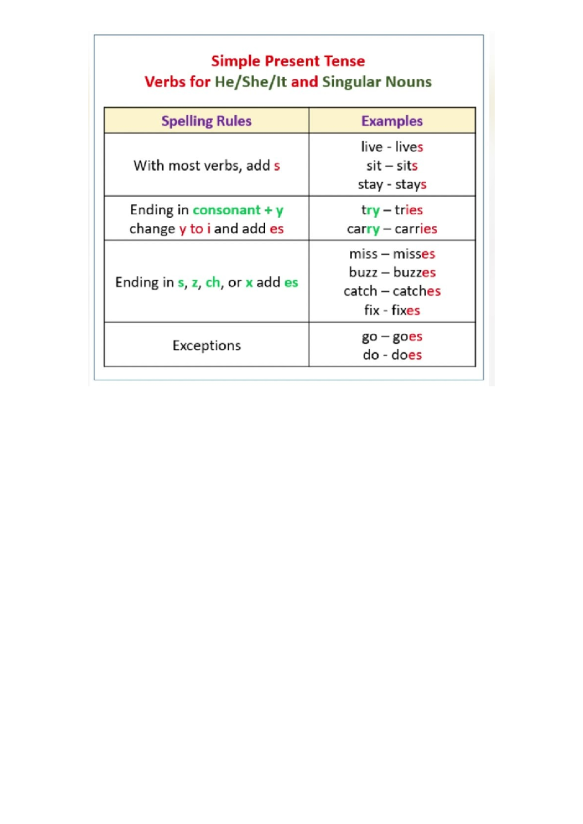 Simple Present Tense Rules and Examples (ENG 101) - Studocu