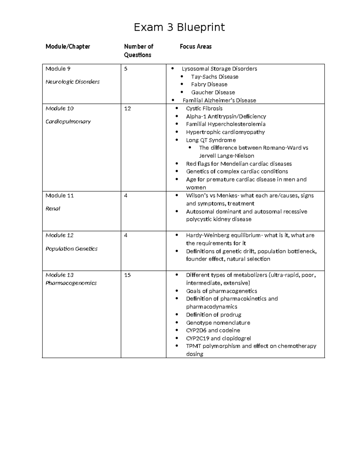 Exam 3 Blueprint SP26: Neurologic, Cardiopulmonary & Genetics Overview ...