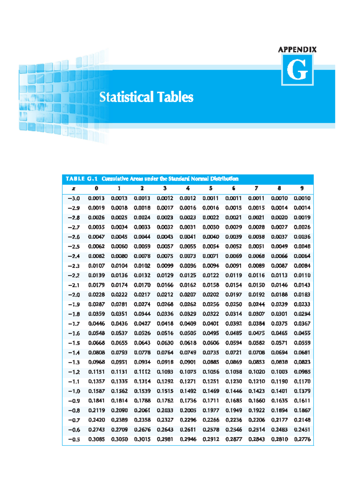 Bang tra thong ke - Appendix G Statistical Tables KTL - Studocu