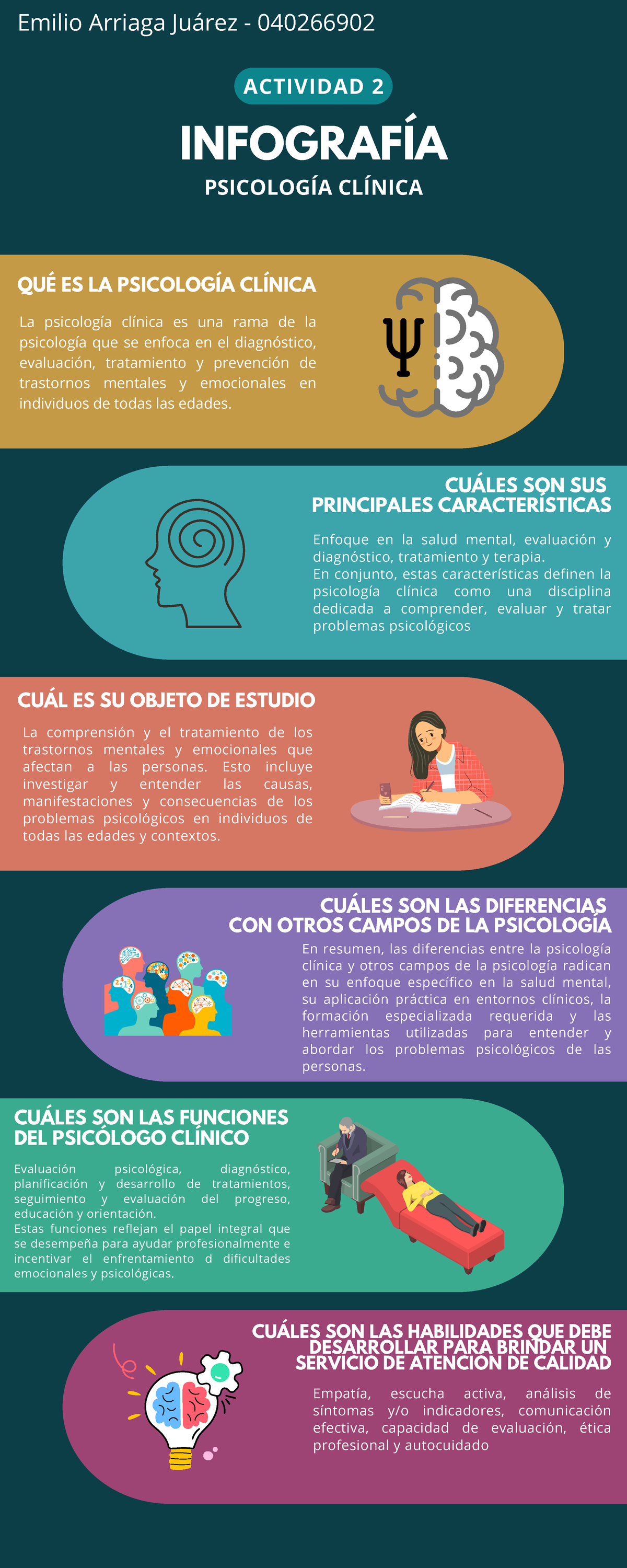 Resultado De Imagen Para Infografia Ejemplos De Psicologia
