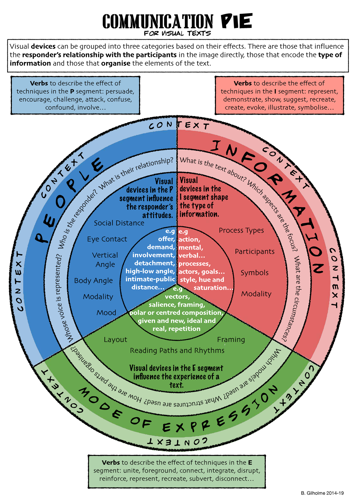 COMM 101: Communication PIE - Analyzing Visual Text Techniques - Studocu