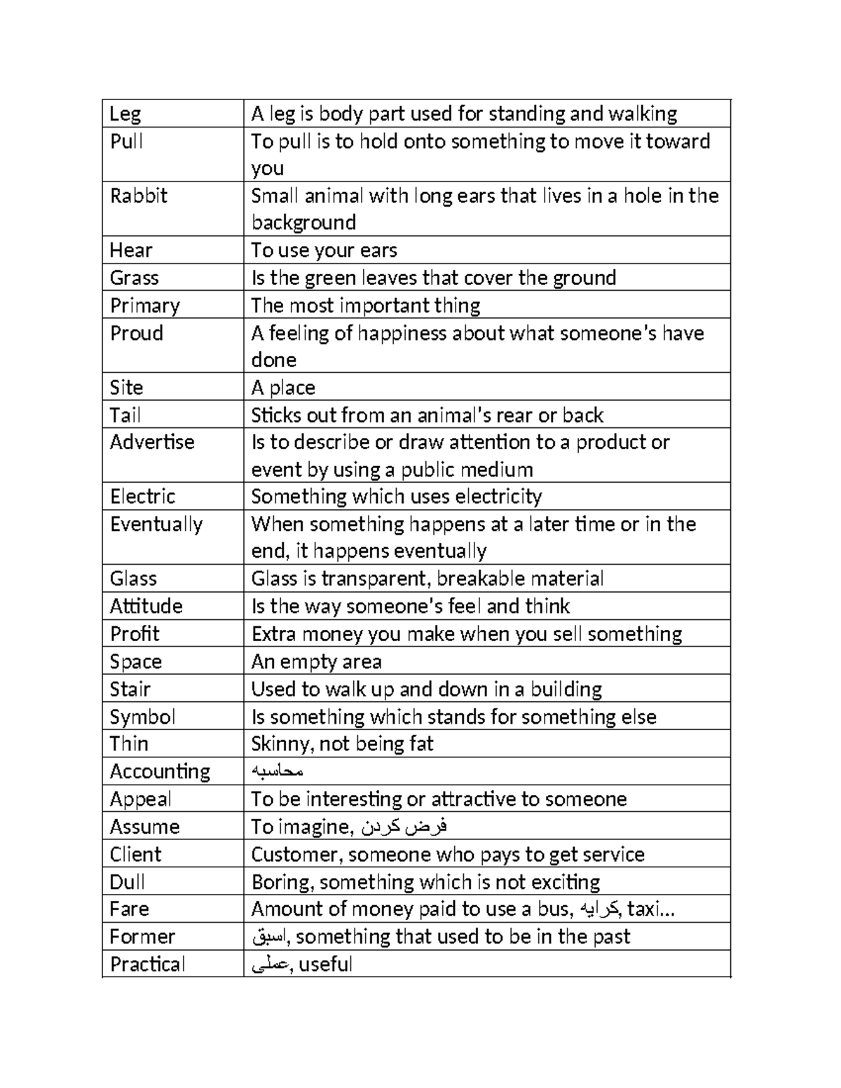 English Vocabulary Study Guide: Key Terms and Concepts - Studocu