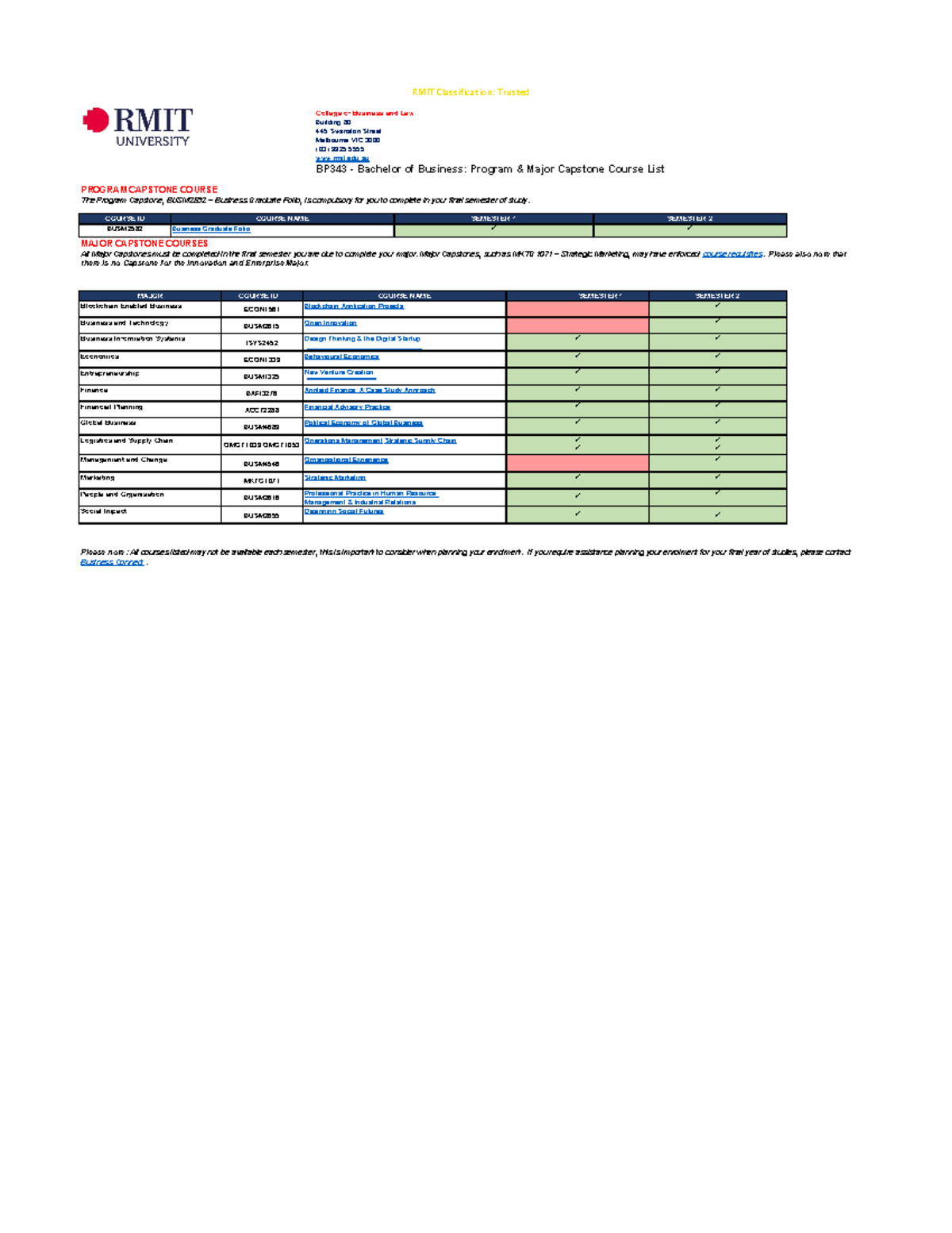 BP343 - Major Capstone Course List for BUSM Programs - Studocu