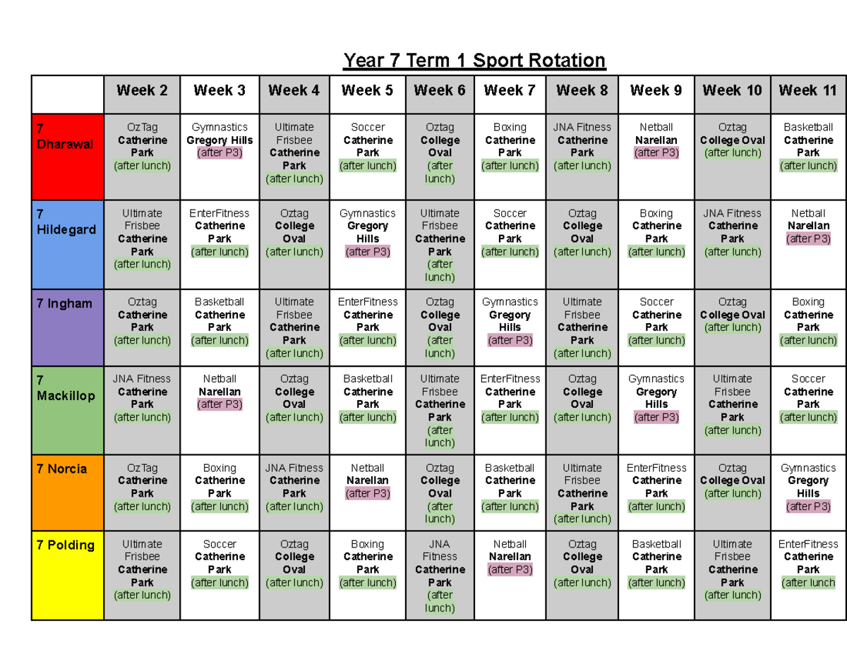 2024 - Year 7 - 8 - Term 1 Sport Rotation - Year 7 Term 1 Sport ...