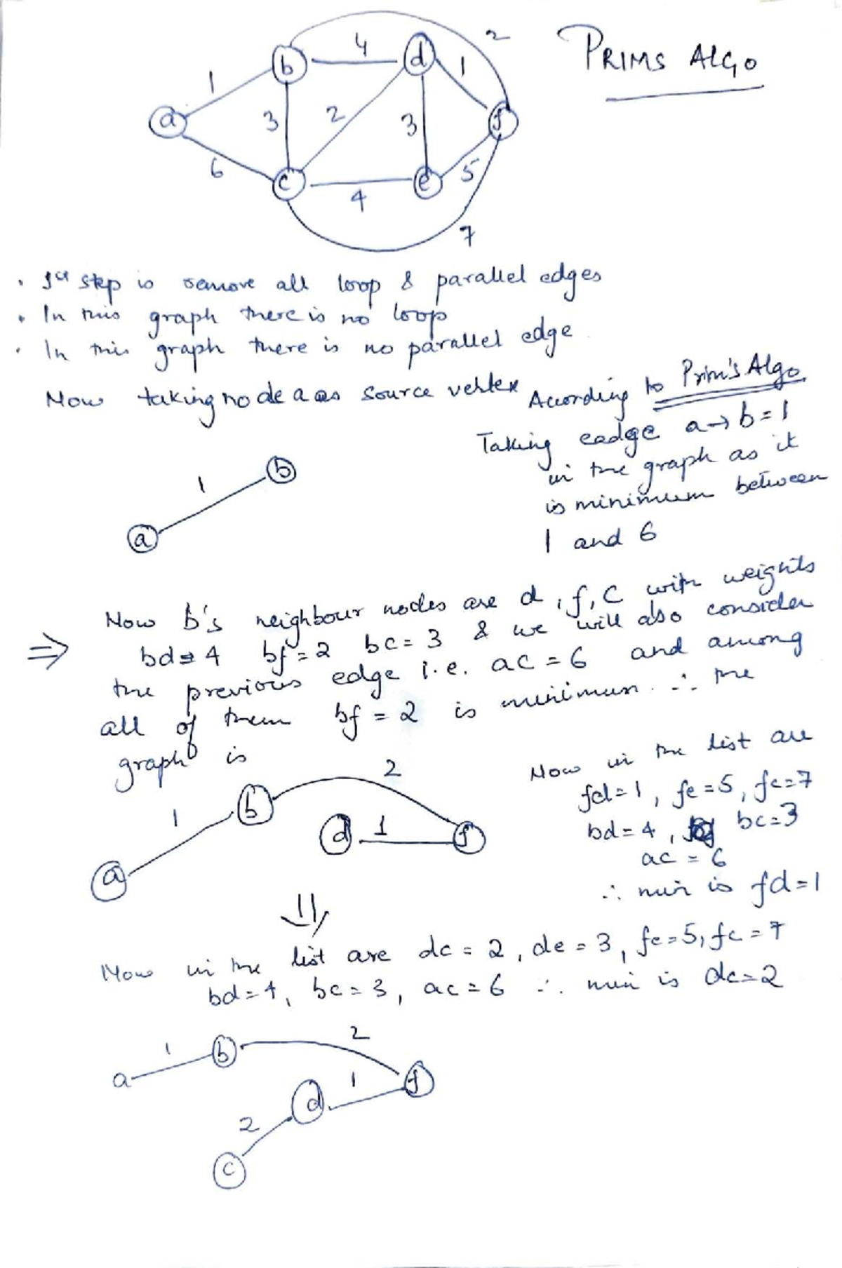 Question on prims algo - Data Structures and Algorithms - h._ ~t Q_,U ...
