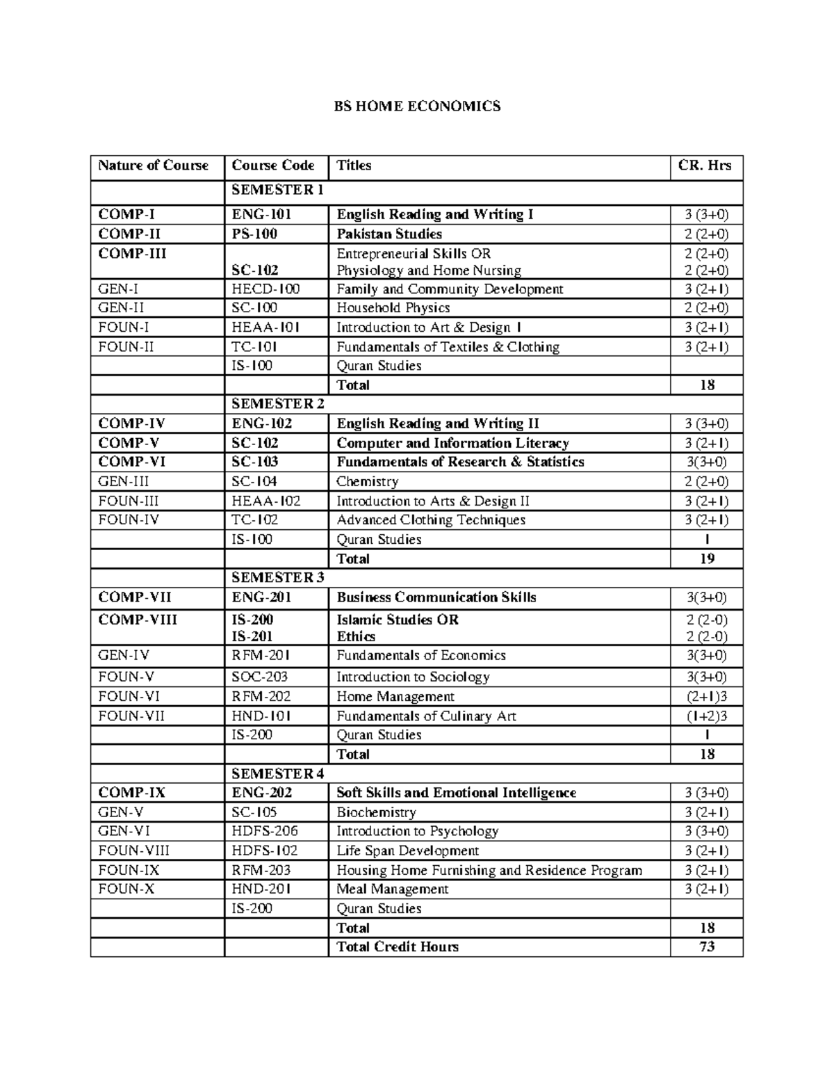 BS Home Economics 8 - Bs program in psychology - BS HOME ECONOMICS ...