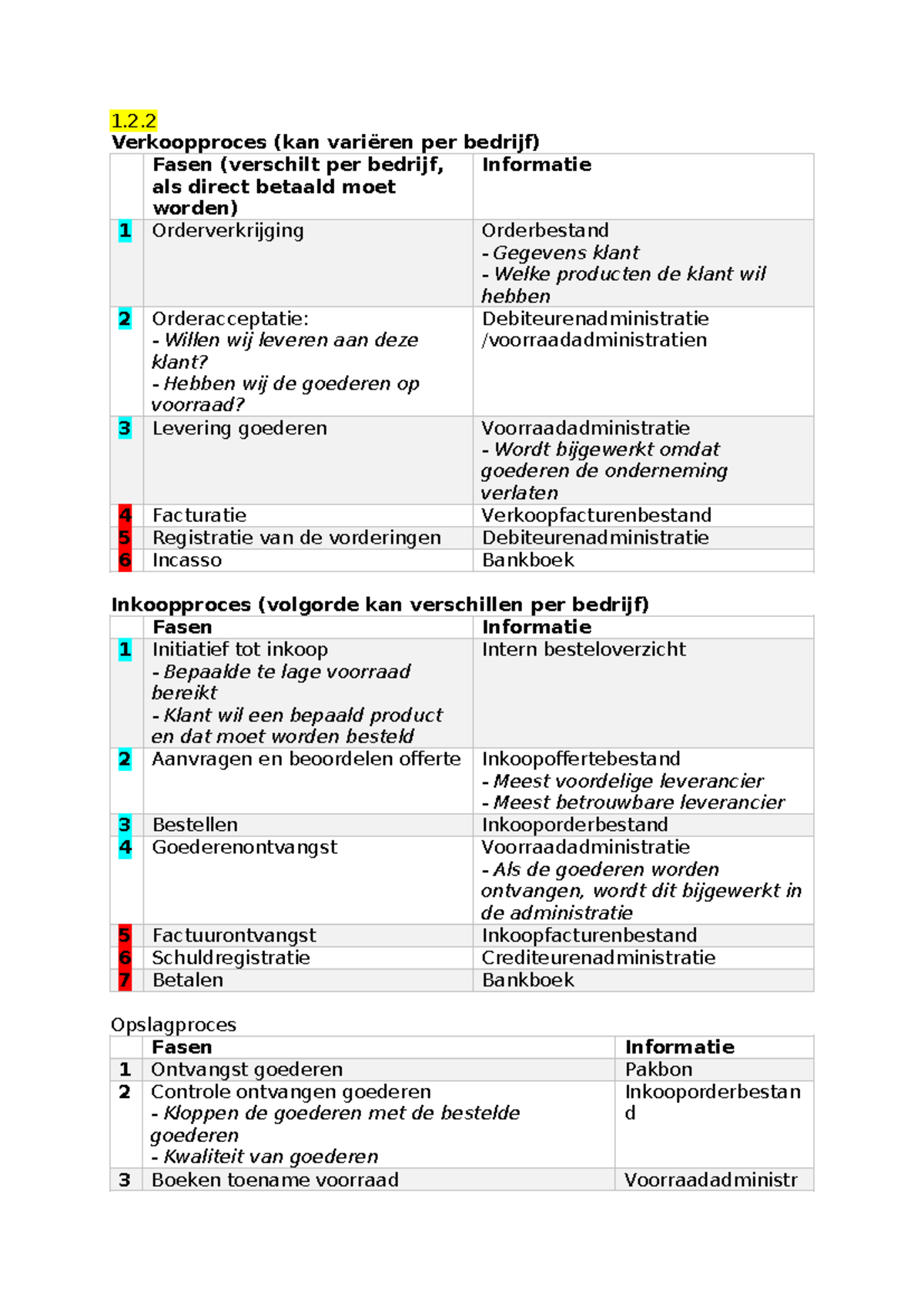 1.2.2 Verkoop- en Inkoopprocessen BIV: Fasen en Informatie - Studeersnel