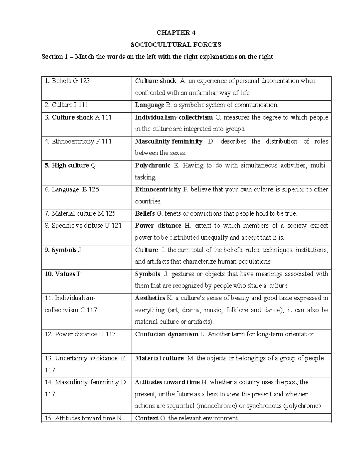International Business Unit 4: Sociocultural Forces and Cultural ...