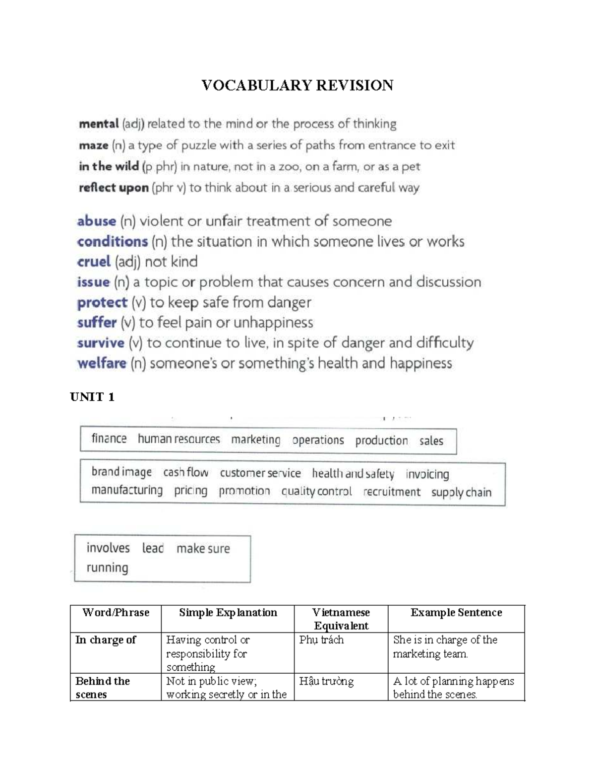 Vocabulary Revision: Key Terms and Concepts from Units 1-8 - Studocu