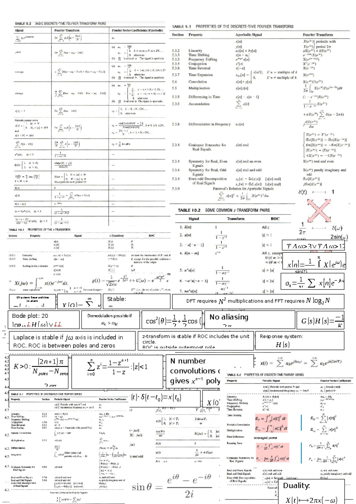 Cheat Sheet: T Δ x LTI System Analysis and Stability (EE 101) - Studeersnel