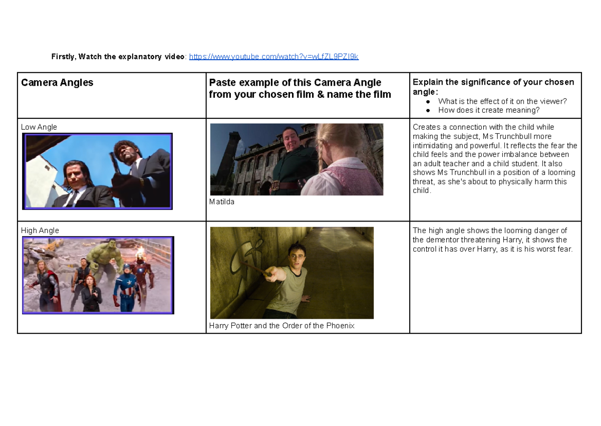 Film Analysis: Camera Angles Worksheet for Visual Storytelling - Studocu