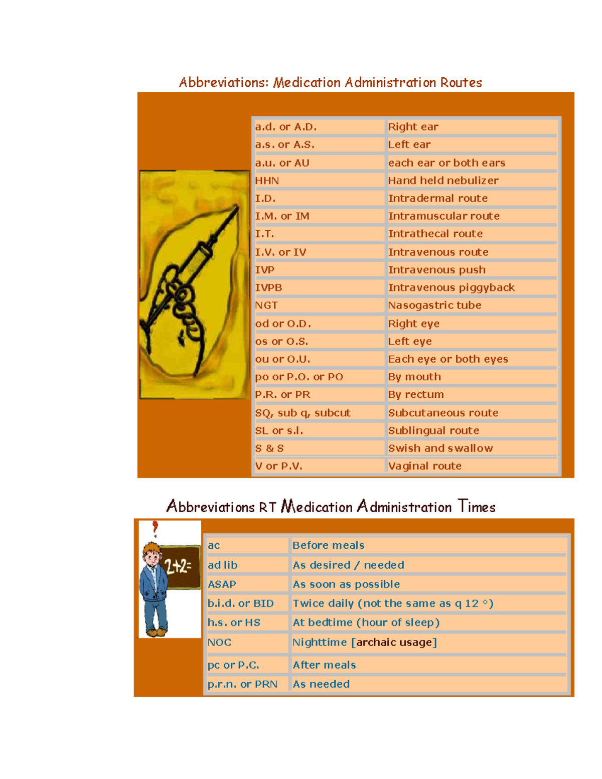 Medication Abbreviations: Essential Terms for Medication Admin (ENG ...