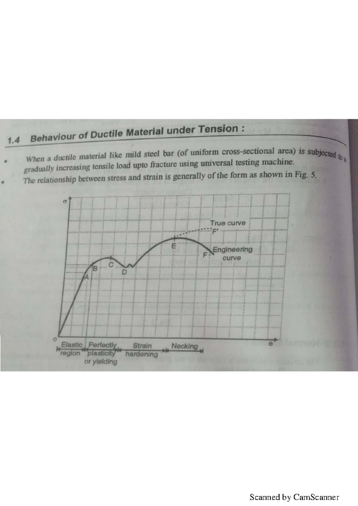 1.4 Stress-Strain Behavior of Ductile and Brittle Materials in Tension ...