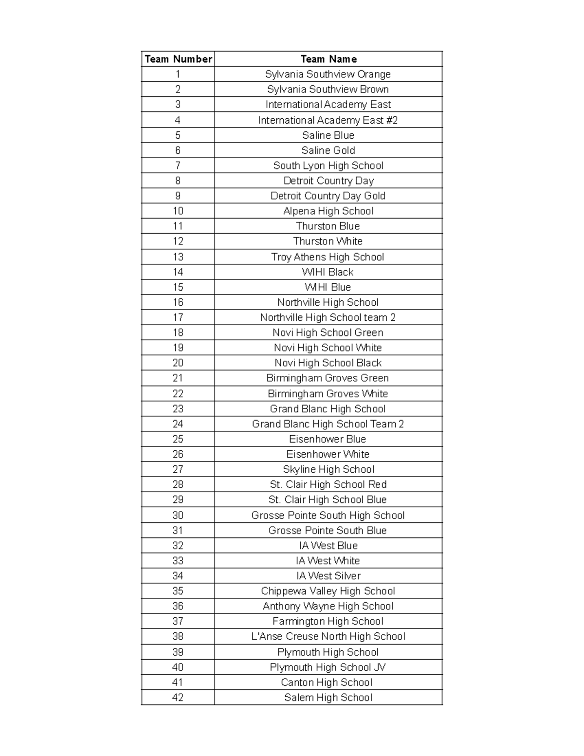 2026 Team Numbers and Names for Competition - Studocu