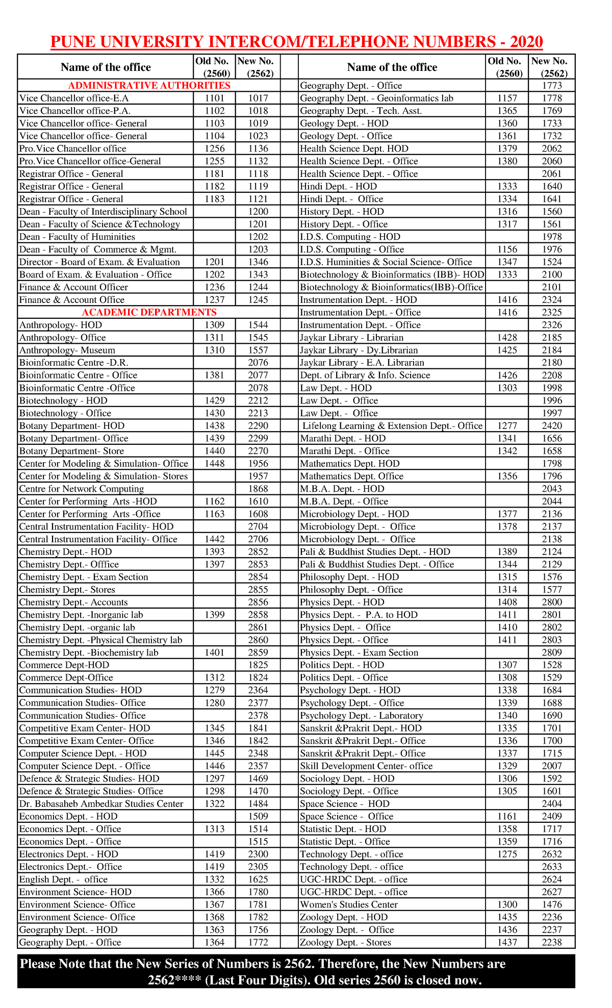 PUNE UNIVERSITY ADMINISTRATIVE & ACADEMIC NUMBERS 2020 (2560-2562 ...