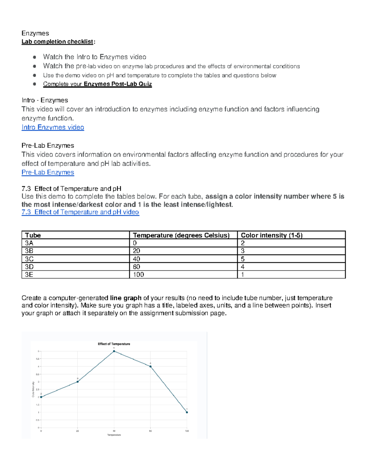 Enzyme Lab Guide and Checklist for Effective Experiments - Studocu
