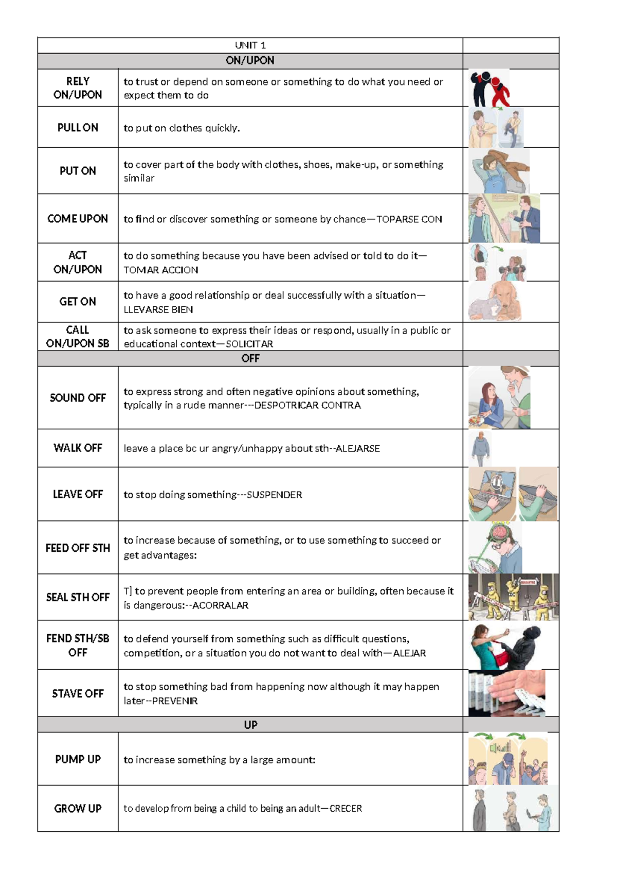Phrasal Verbs Study Guide: UNIT 1 & 2 Definitions and Examples - Studocu