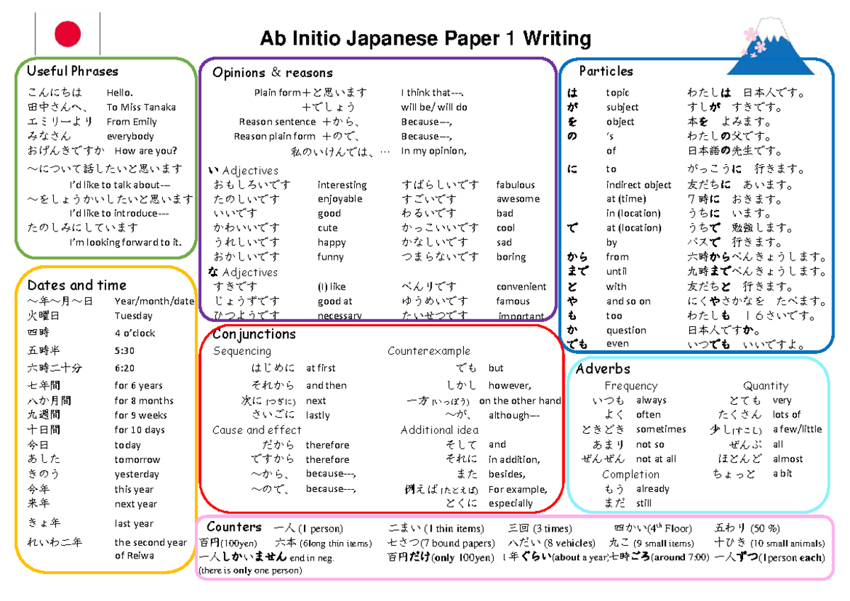 Ab Initio Japanese Paper 1 Writing Mat: Useful Phrases and Tips - Studocu