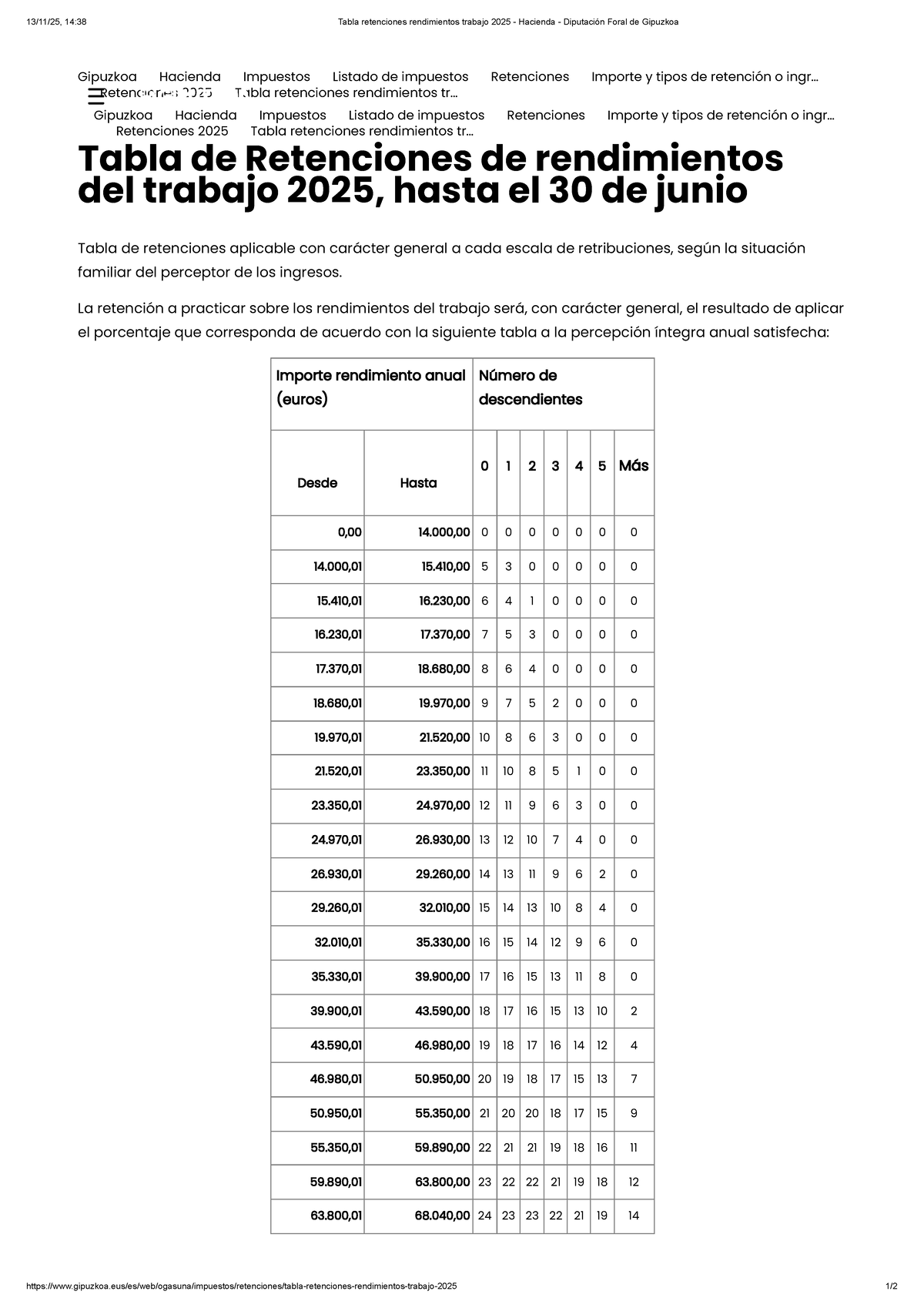 Tabla de Retenciones Rendimientos Trabajo 2025 - Gipuzkoa - Studocu