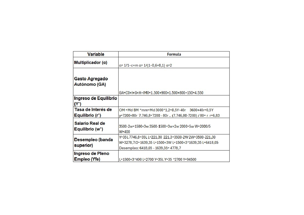 Formulas tp 4 mia siglo21 - Economía laboral - Variable Formula ...