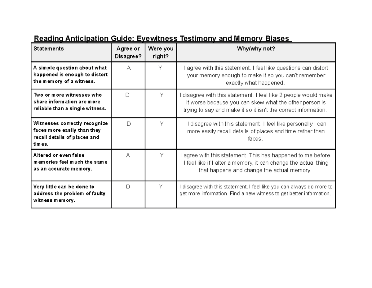 RA Guide - Eyewitness Testimony & Memory Biases Analysis - Studocu
