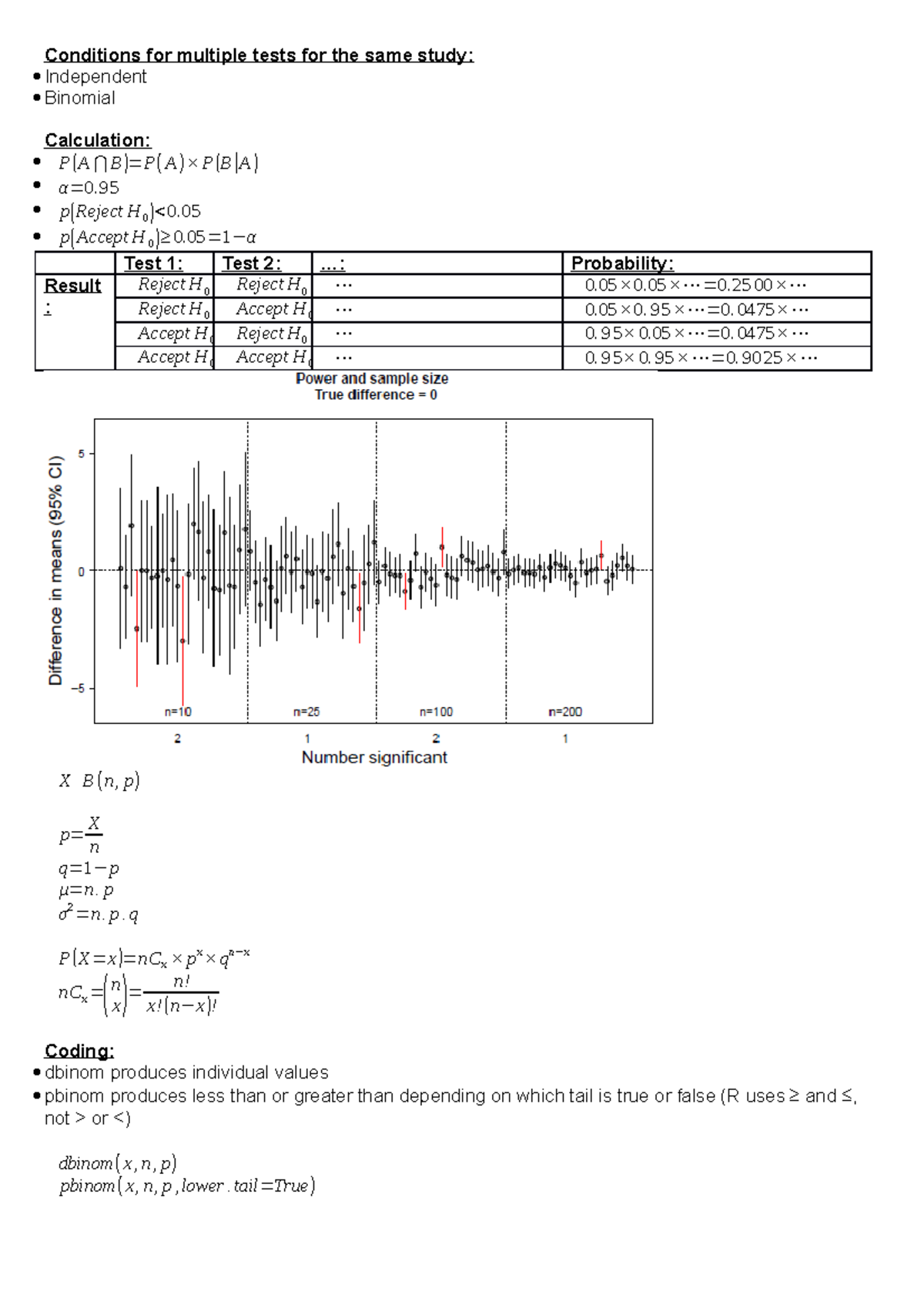 STAT 115- Lecture 28 (Multiple testing) - Conditions for multiple tests ...