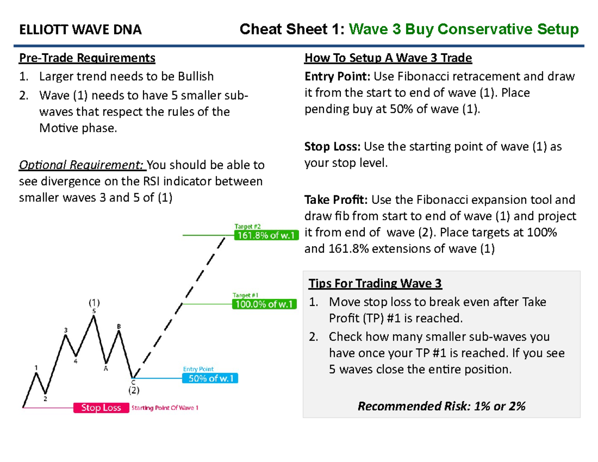 Elliott Wave Trading Cheat Sheets (AAA1): Wave 1, 3, and 5 Strategies ...
