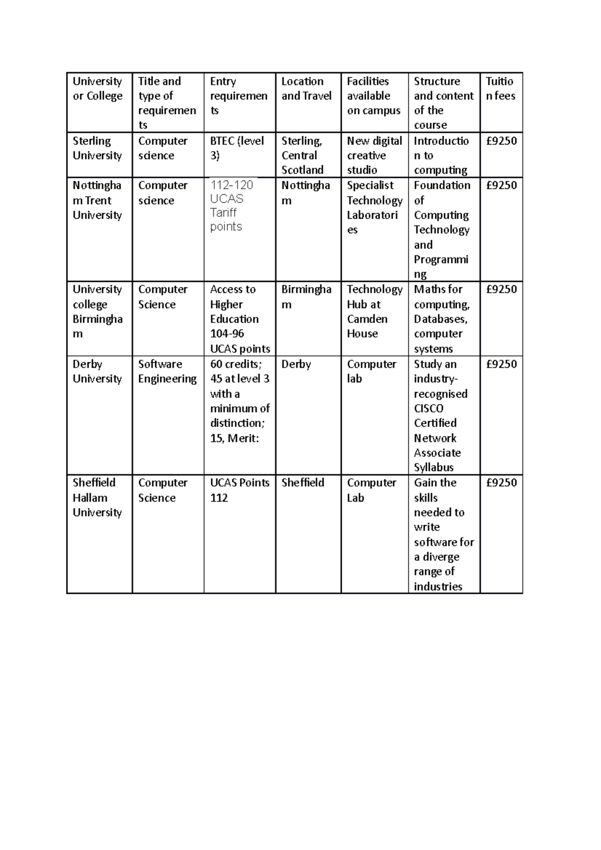 BTEC Level 3 Computer Science Assignment 1 Overview & Requirements ...