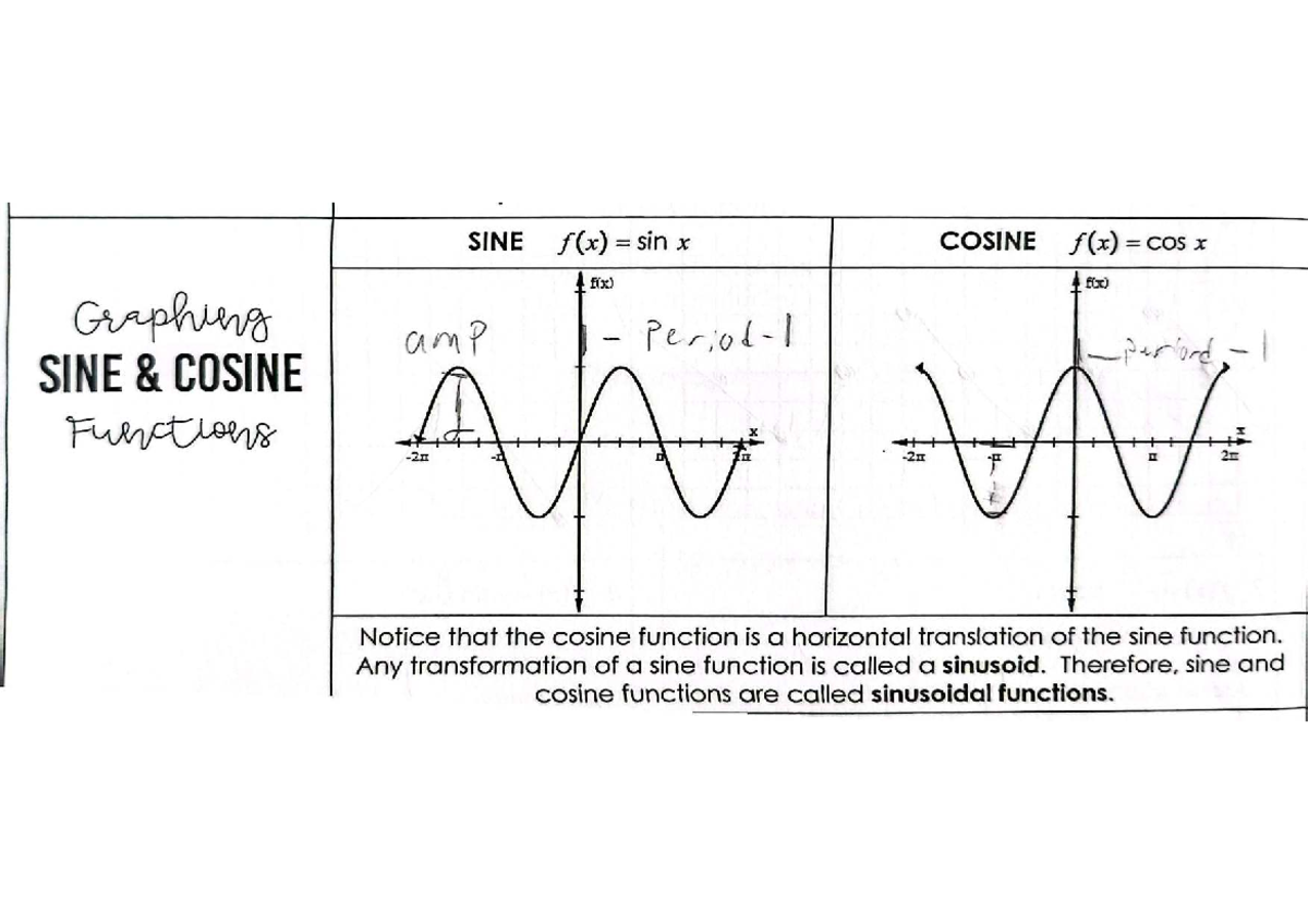 Sine and Cosine graphs - Graphutng SINE COSINE Fun g SINE COSINE x J i ...