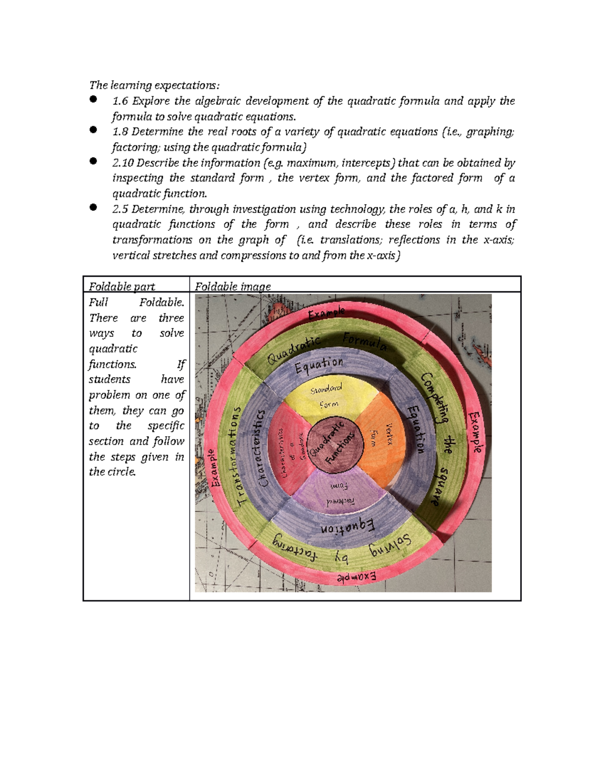 Foldable assignment - The learning expectations: 1 Explore the ...