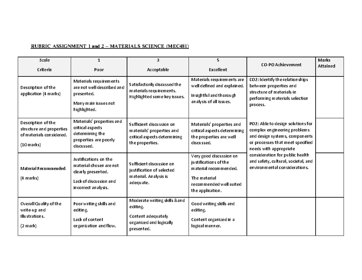 MEC481 Rubric for Assignment 1 & 2 in Materials Science - Studocu