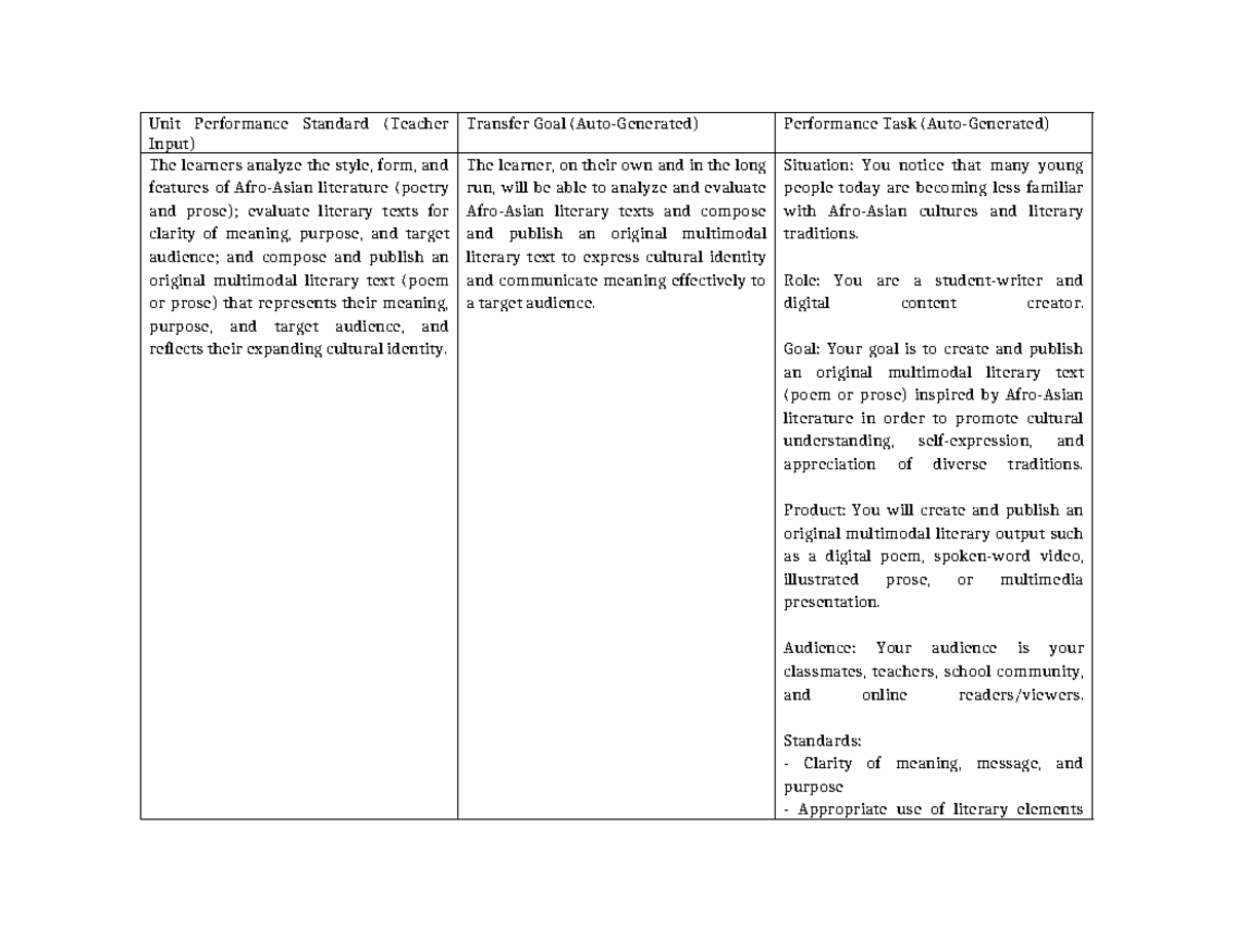 Grade 8 English First Term Performance Task: Analyzing Literature and ...