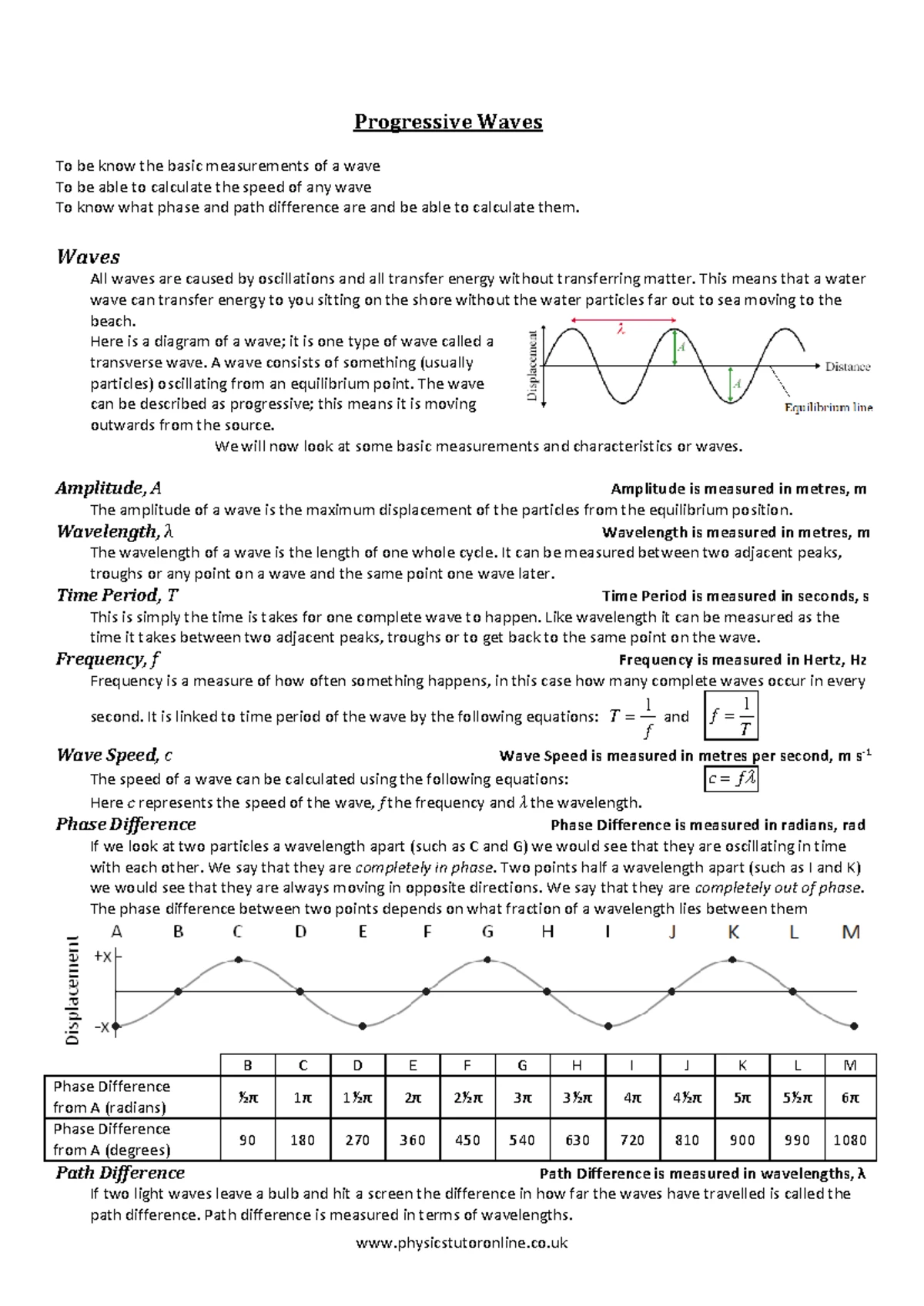 Waves Notes Transverse Longitudinal Waves Polarisation ...