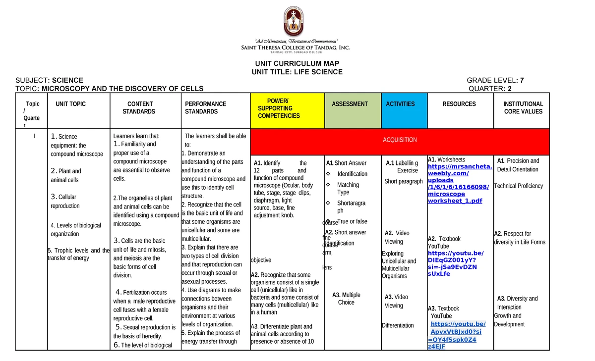 Curriculum Map: Grade 7 Science - 1st Quarter Overview - Studocu
