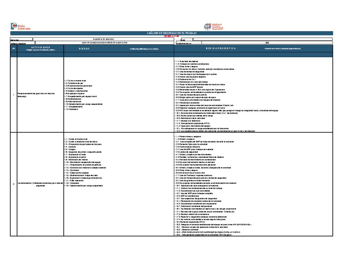 AST: Análisis de Seguridad en el Izaje de Canastilla con Grúa Titán - Document Preview