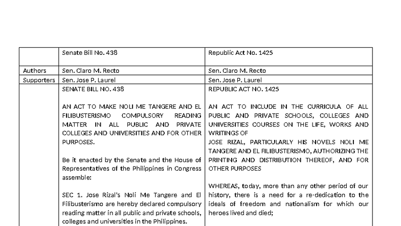 Senate Bill No. 438 & Republic Act No. 1425: Compulsory Reading of ...