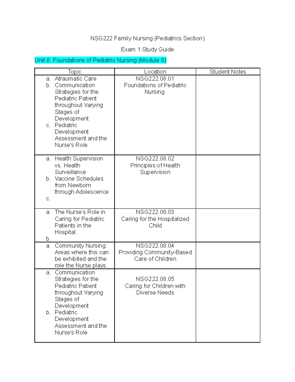 NSG222-A Pediatric Exam 1 Study Guide - Foundations & Development - Studocu