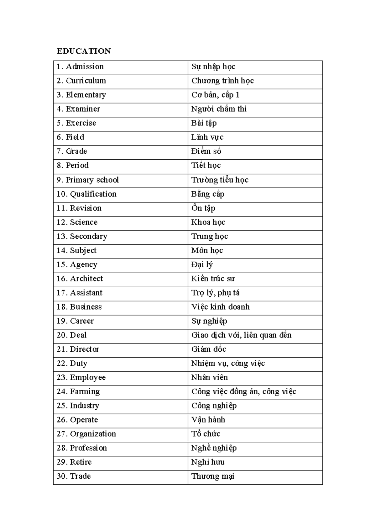 EDUCATION 1 Vocabulary List - Key Terms and Definitions - Studocu