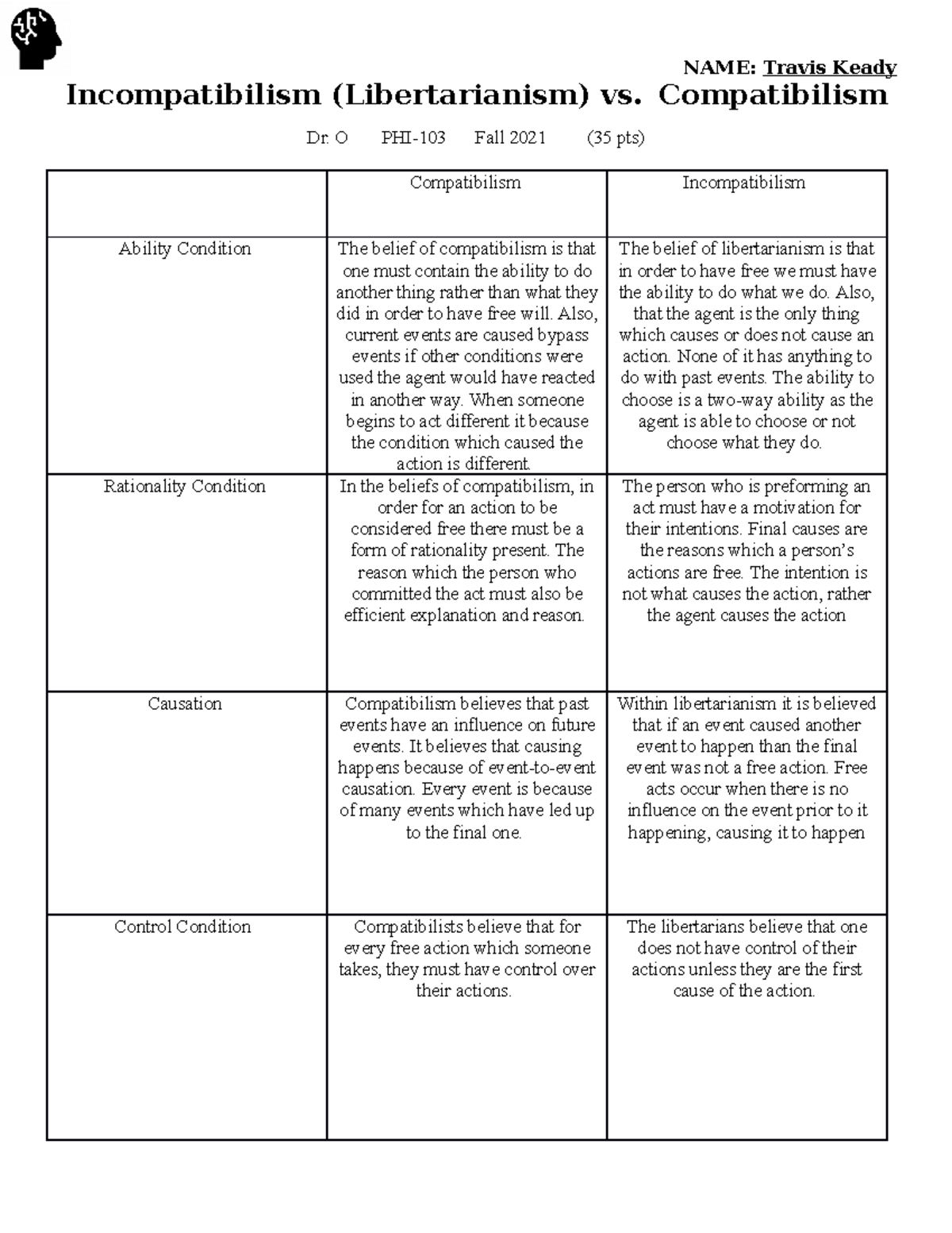 PHI-103 Fall 2021 Worksheet: Libertarianism vs. Compatibilism Analysis ...